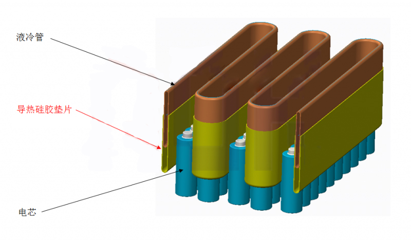 動力電池包液冷結(jié)構(gòu)