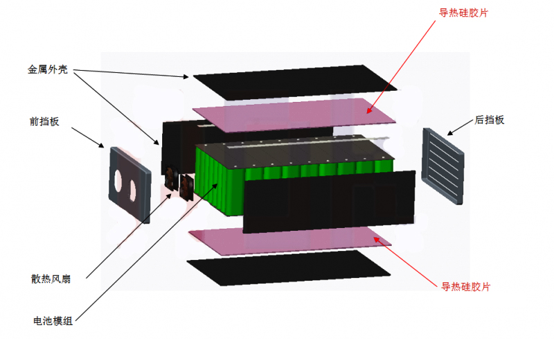 動力電池包風冷散熱結(jié)構(gòu)